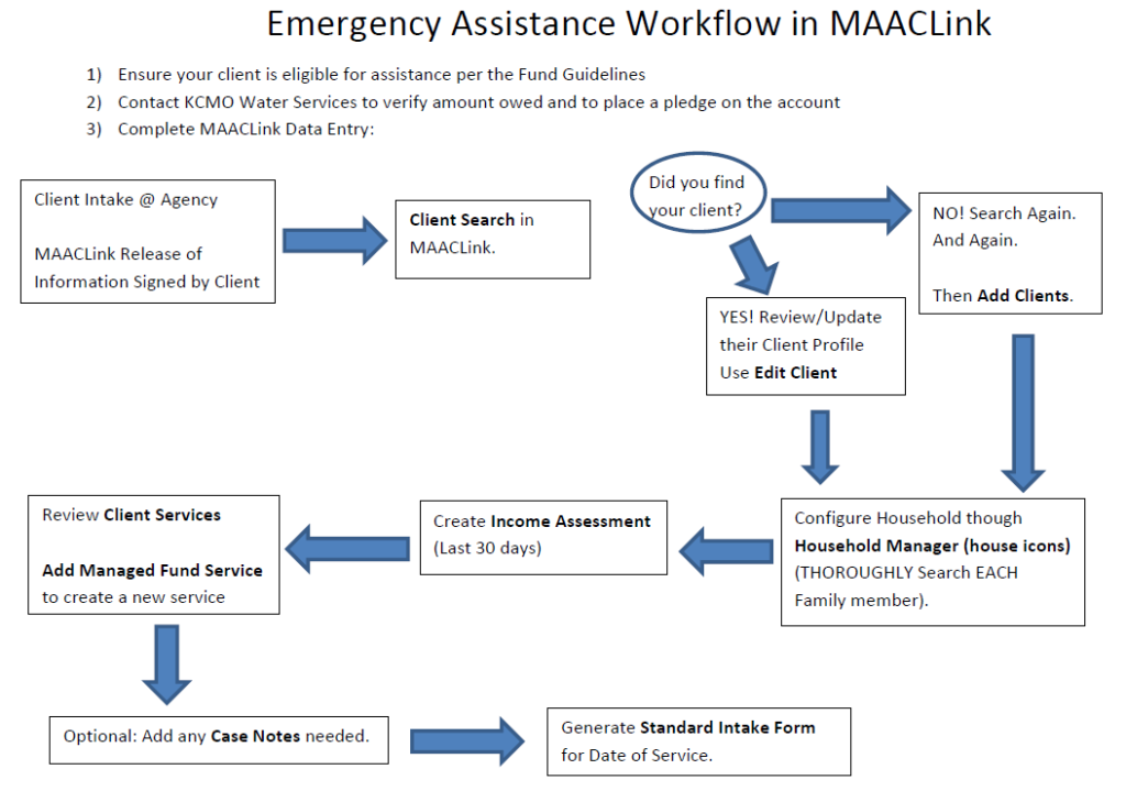 KCMO Water Resources MAAC